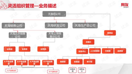 U8Cloud實(shí)施工具 組織人事管理產(chǎn)品培訓(xùn)與文檔資源全解析