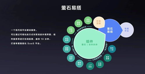 開放、融合與賦能 云服務商驅動萬億物聯(lián)網市場的基石